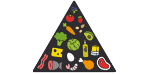 Pyramide alimentaire régime céto